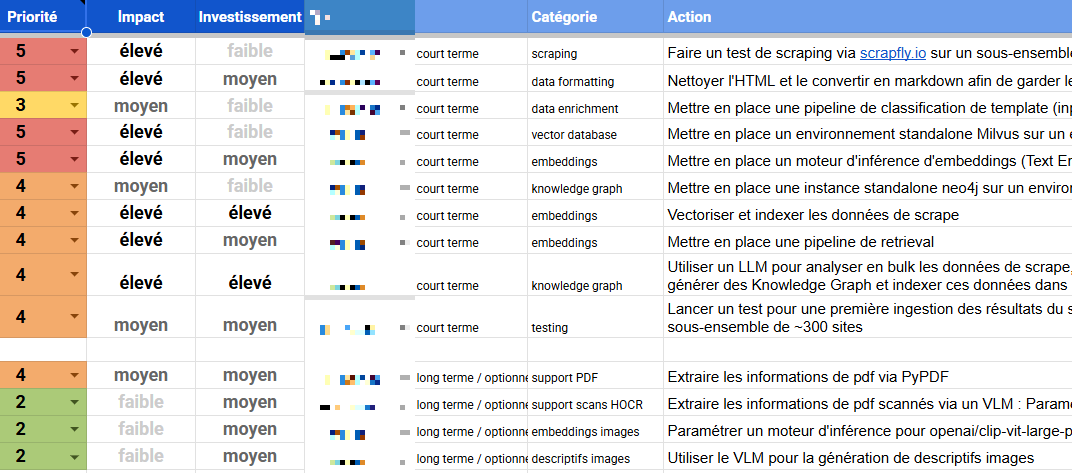 Exemple de recommandation