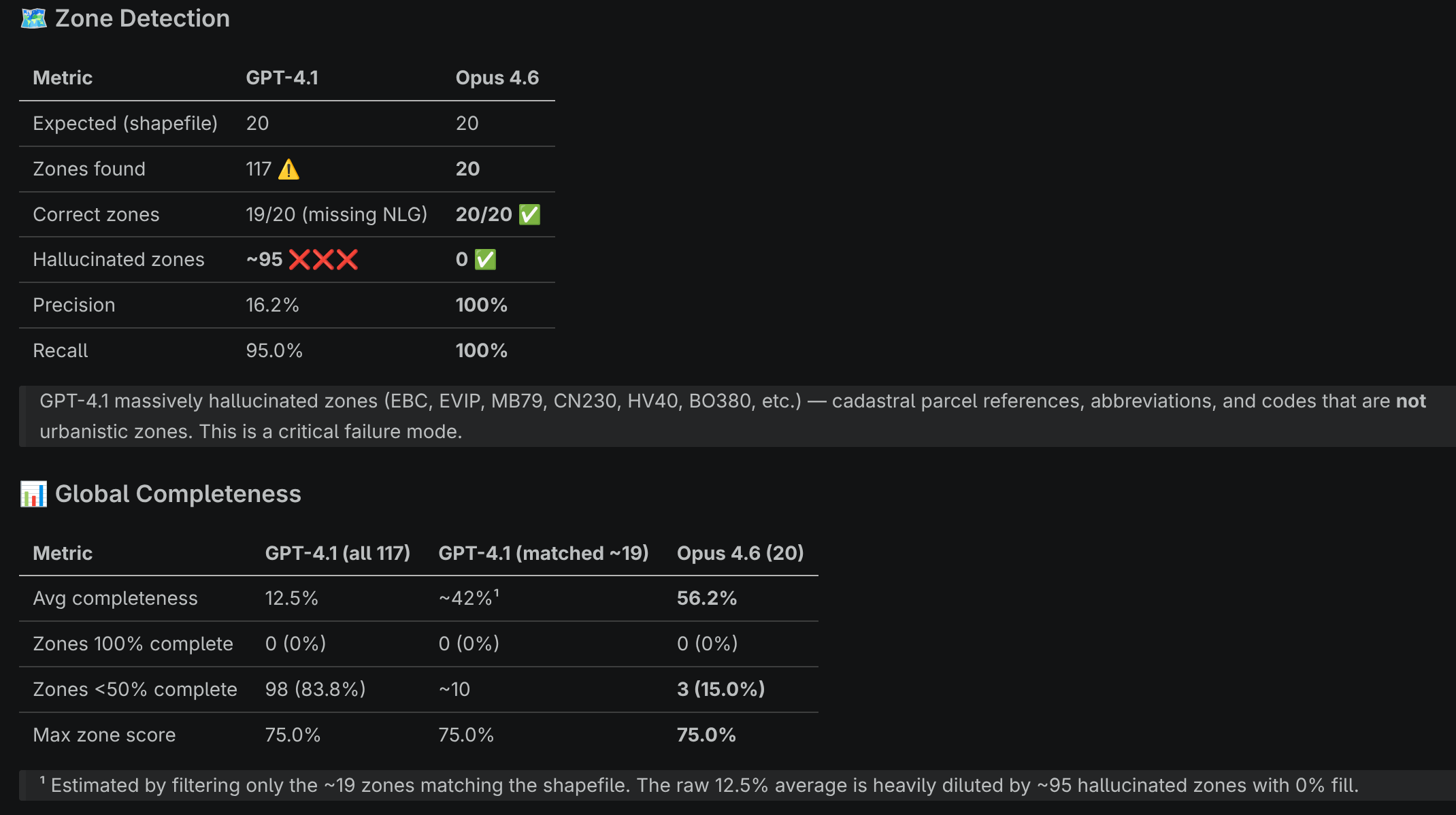 Exemple de ressource livrée 4